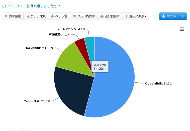 1.結果グラフ